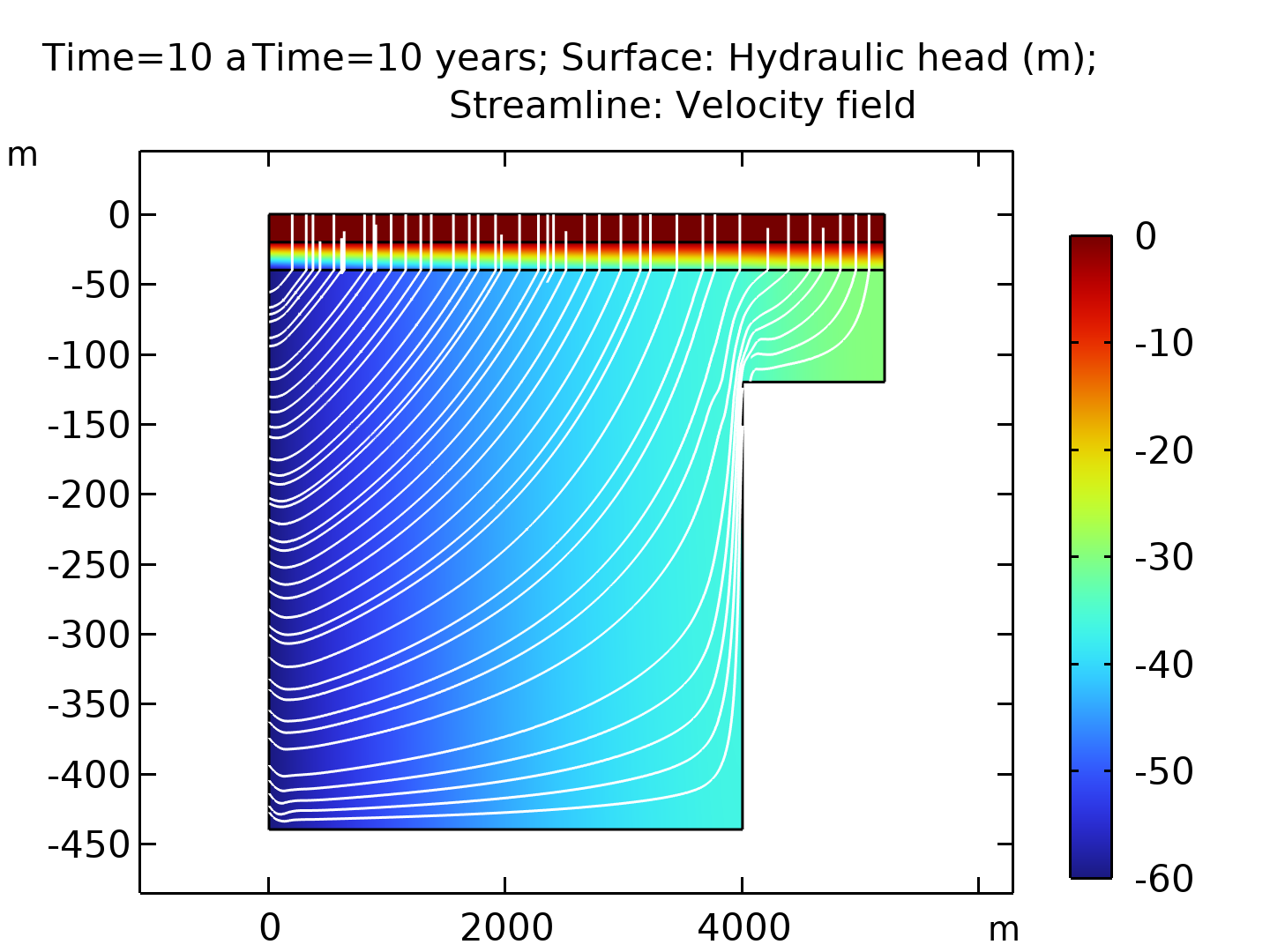 Terzaghi Consolidation Modelling for Aquifer Compaction and Subsidence Analysis