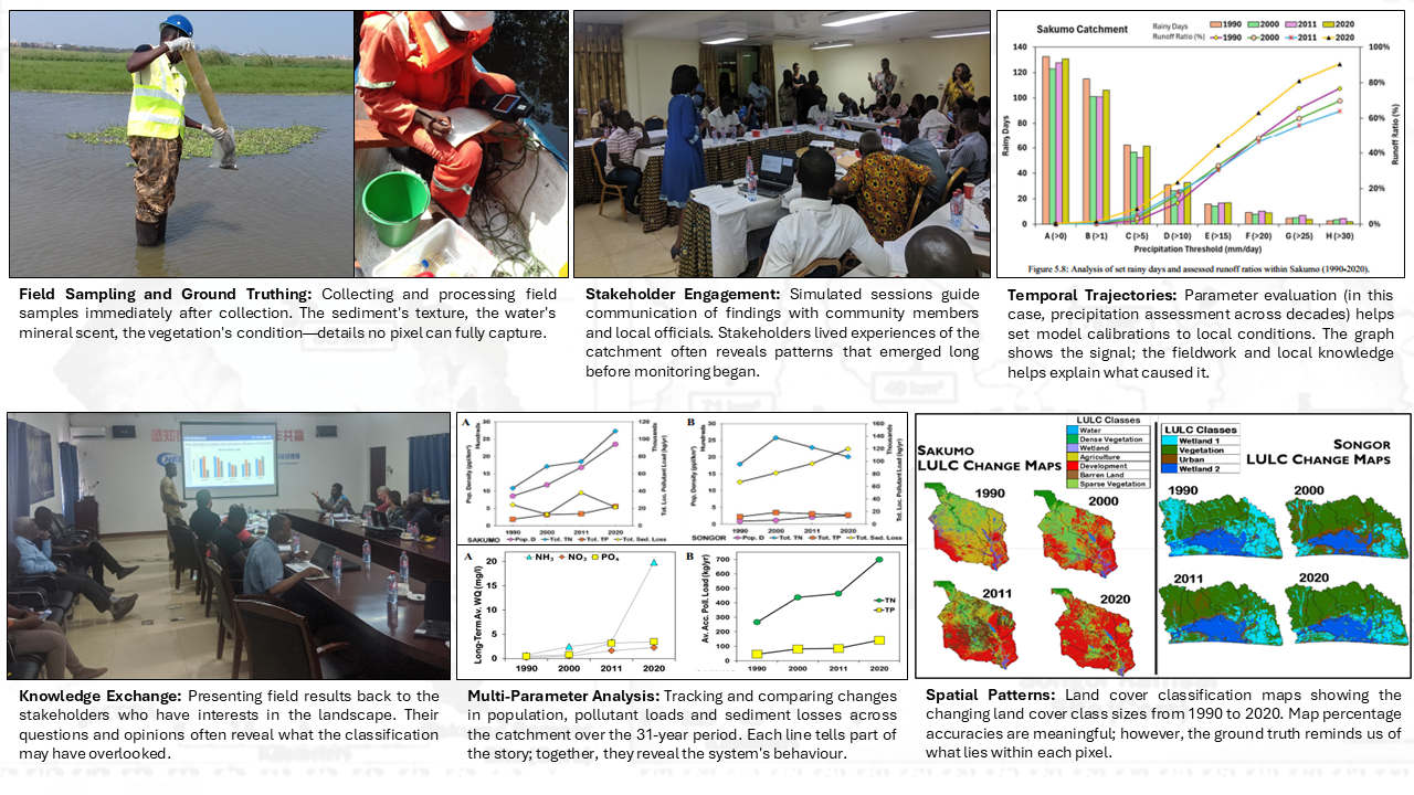 Learning to See at Different Scales: From Field Transects to Satellite Pixels